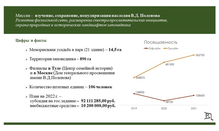 Презентация к выступлению Н.Ф.Поленовой