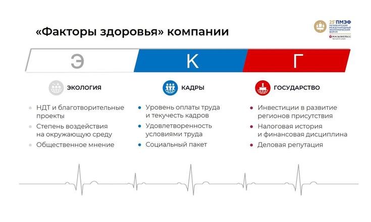 «Факторы здоровья» компании