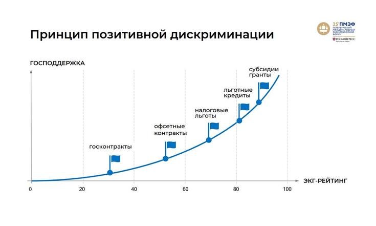 Принцип позитивной дискриминации