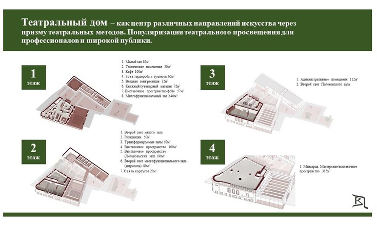 Презентация к выступлению Н.Ф.Поленовой