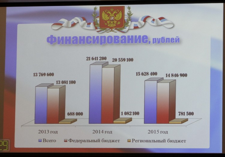 В Тульской области выполнены плановые показатели по созданию рабочих мест для инвалидов