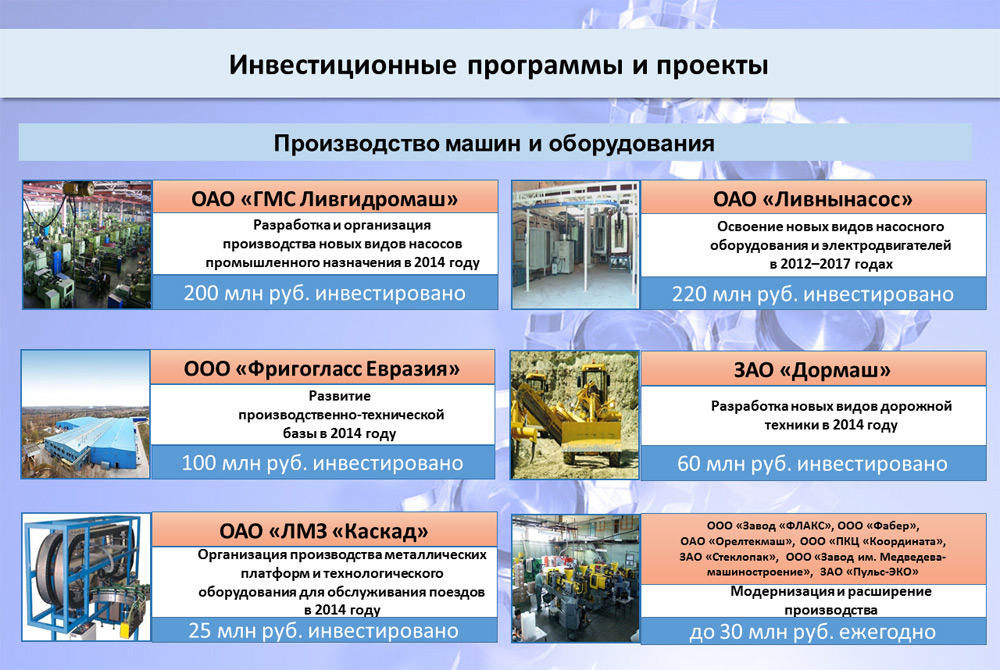 Промышленными предприятиями Орловской области в первом полугодии инвестировано в развитие производственной базы 2,2 млрд рублей