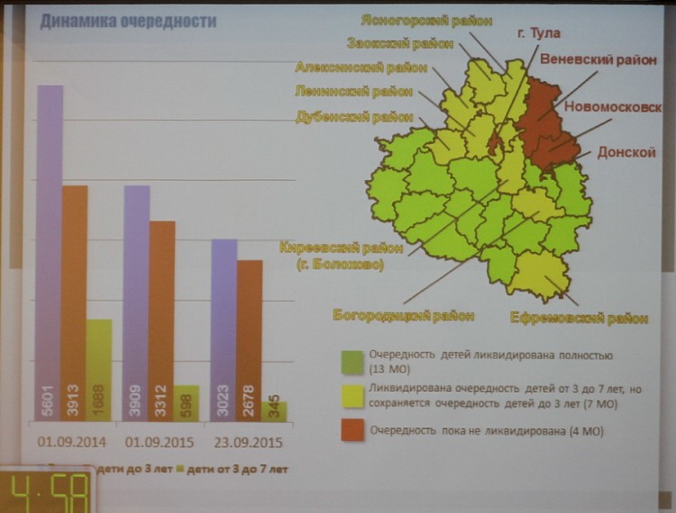 В правительстве Тульской области обсудили меры по реализации государственной политики в области образования и науки