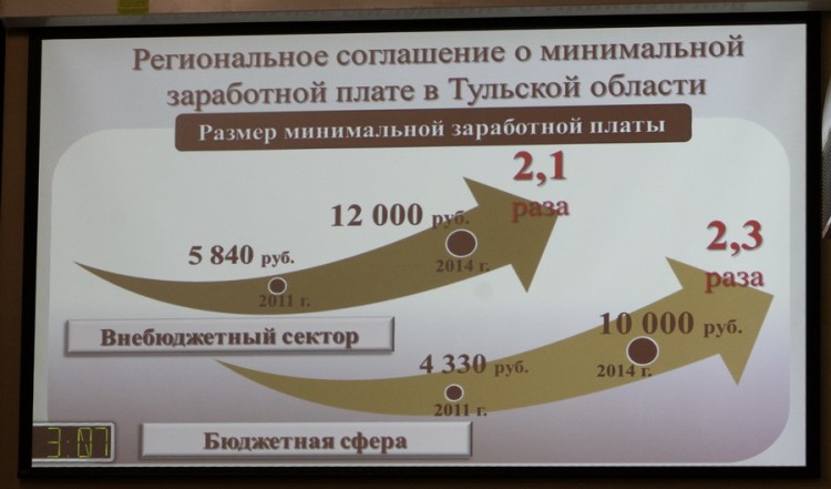 В региональном правительстве обсудили мероприятия по реализации государственной социальной политики в Тульской области
