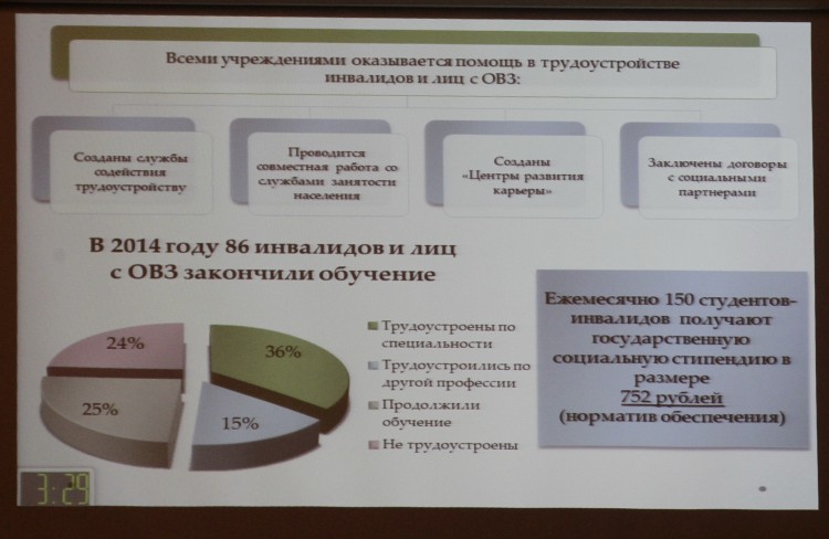 В региональном правительстве обсудили исполнение Указа Президента РФ Владимира Путина «О мерах по реализации государственной политики в области образования и науки»