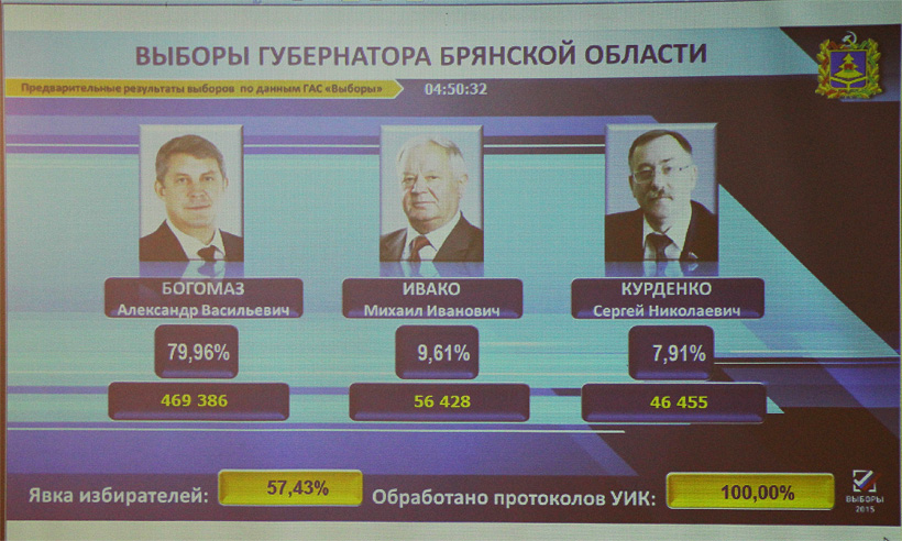 Брянщина сделала выбор